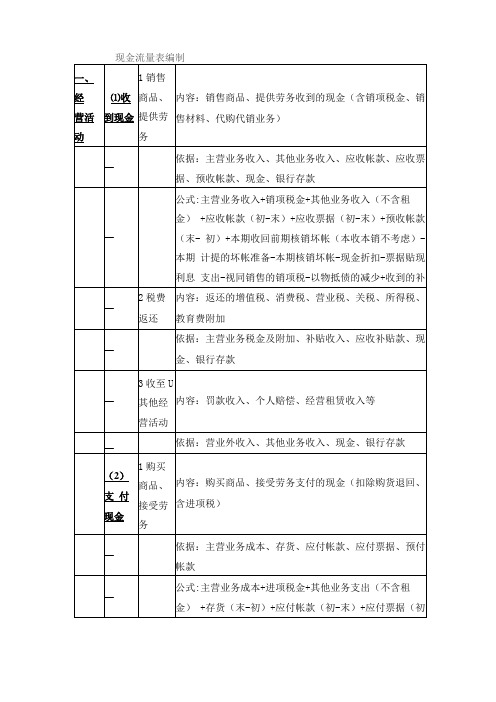 现金流量表编制自动生成报表很实用的