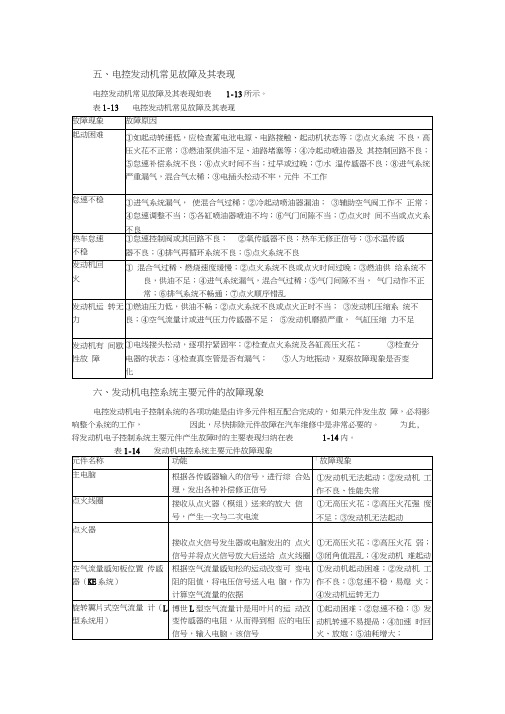 表博世boschd型汽油喷射发动机故障诊断表