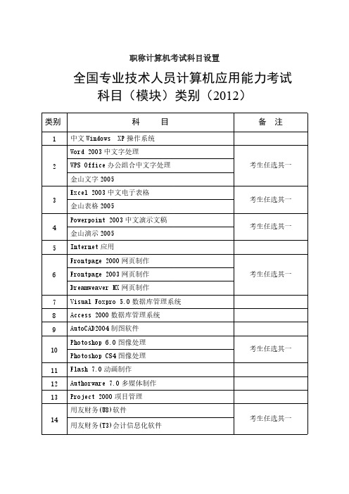 职称计算机考试科目设置123456