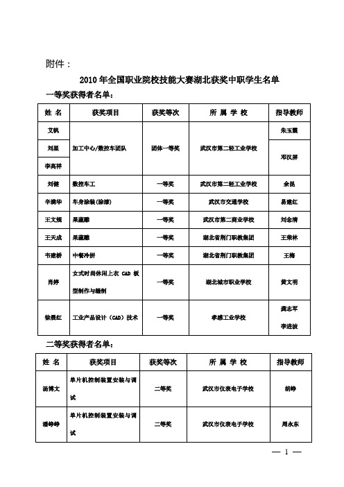 2010年全国职业院校技能大赛湖北获奖中职学生名单
