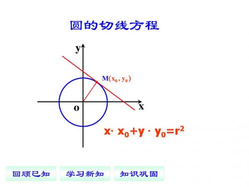 圆的标准方程2(圆的切线方程)ppt-人教版--湖北省