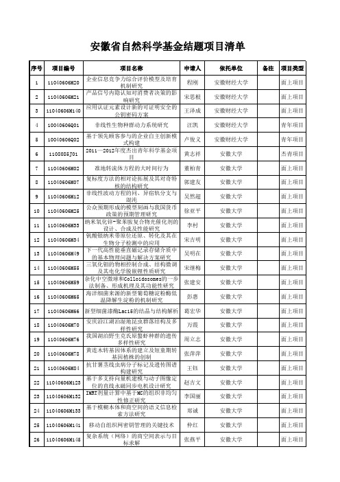 安徽省自然科学基金结题项目清单