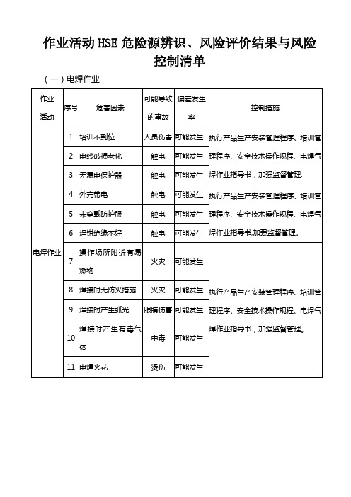 机修厂作业活动HSE危险源辨识【范本模板】