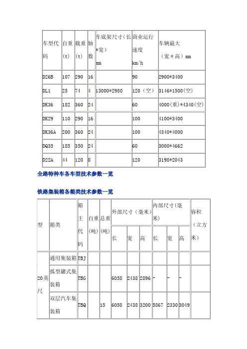全路货车车型参数一览