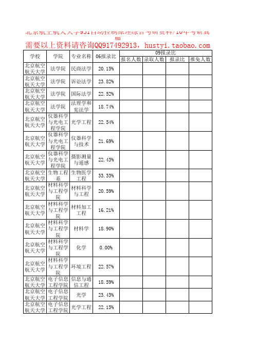 北京航空航天大学各学院各专业考研报录比数据库资料