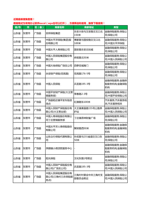 2020新版山东省东营市广饶县保险工商企业公司商家名录名单黄页联系方式电话大全141家