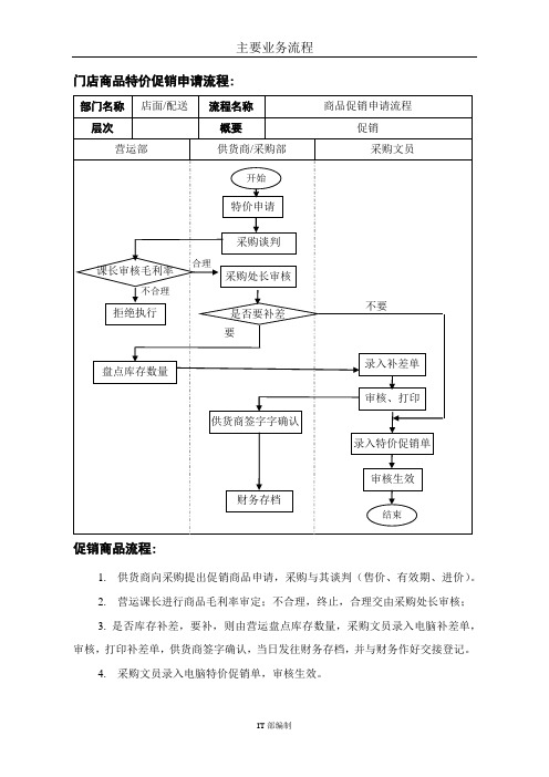超市管理价格调整流程图