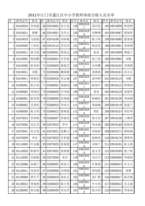 2011江门蓬江教师公招--体检合格人员名单