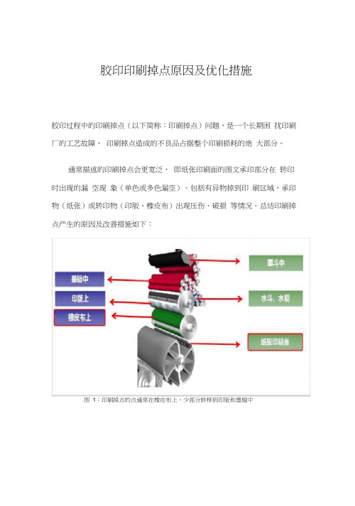 技术干货!胶印印刷掉点原因及优化措施