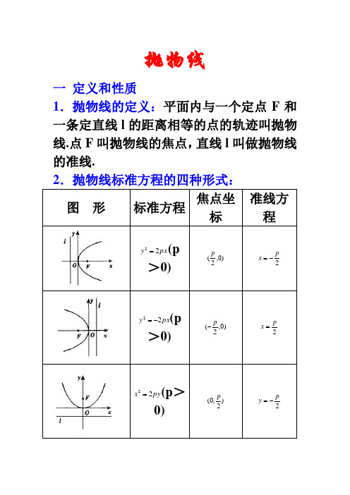 【数学】抛物线