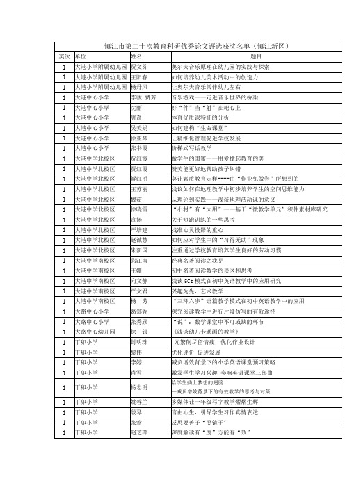 镇江市第二十次教育科研优秀论文评选获奖名单(镇江新区)