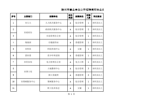 滕州市事业单位公开招聘高校毕业生计划汇总)
