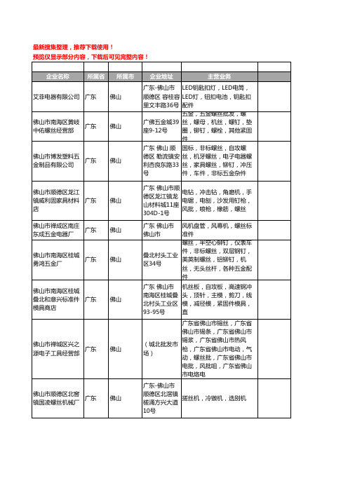 新版广东省佛山螺丝机工商企业公司商家名录名单联系方式大全104家