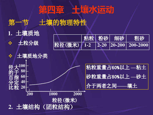 水文学原理(4-5章)