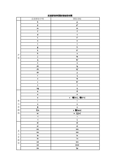 汉语拼音和国际音标的对照