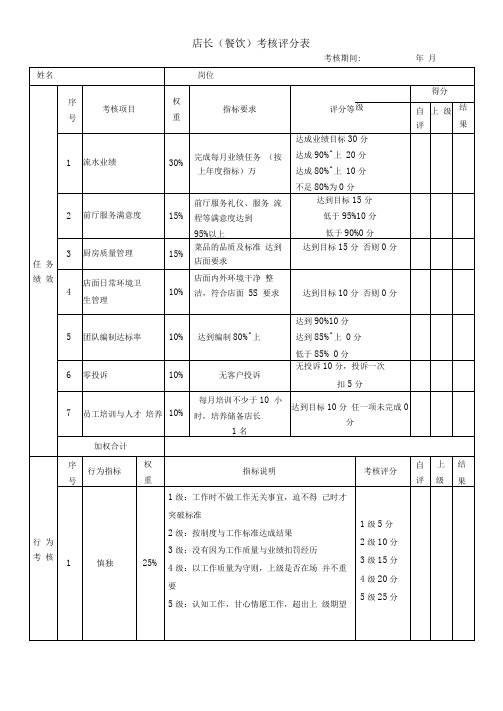 店长(餐饮)绩效的考核表.doc