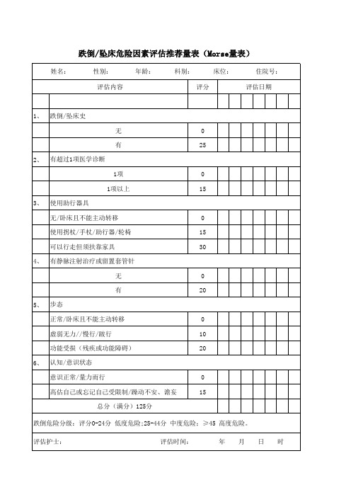 跌倒坠床危险因素评估推荐量表(Morse量表)