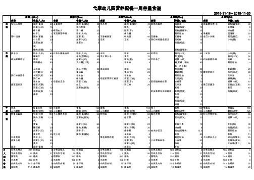 弋康幼儿园营养配餐一周带量食谱