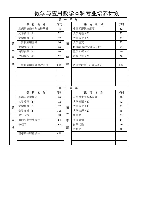 中原工学院数学专业培养计划