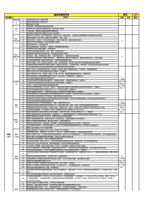 龙湖地产龙湖集团酒店研发各阶段评审管理评分表2019版