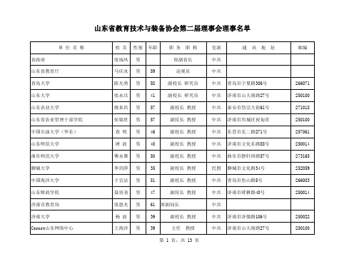 山东省教育技术与装备协会第二届理事会理事名单