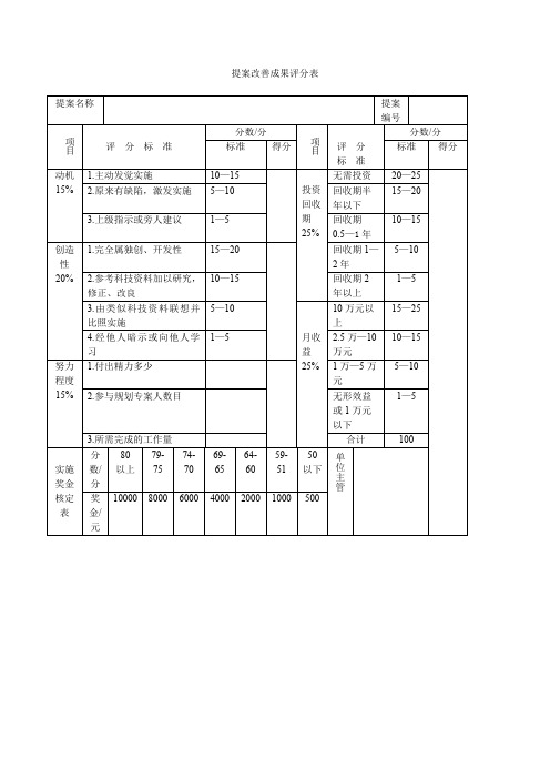 提案改善成果平分表