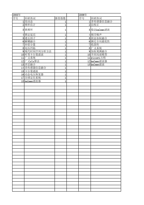 【国家自然科学基金】_稳态kalman滤波_基金支持热词逐年推荐_【万方软件创新助手】_20140801