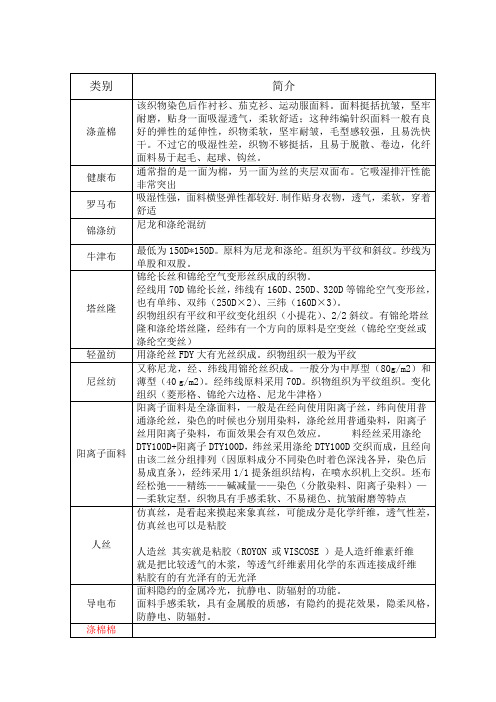 针织布类别