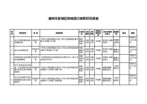 漳州市芗城区财政局行政职权目录表