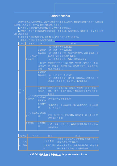 《药理学》考试大纲—思维框架