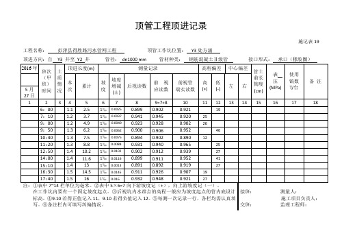 顶管工程顶进记录