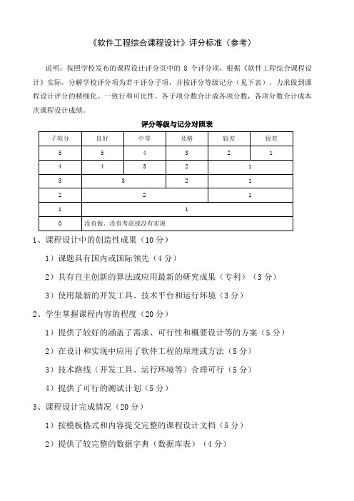 《软件工程综合课程设计》评分标准(参考)
