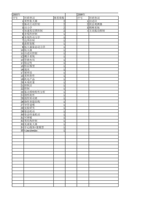 【国家自然科学基金】_柔性附件_基金支持热词逐年推荐_【万方软件创新助手】_20140801
