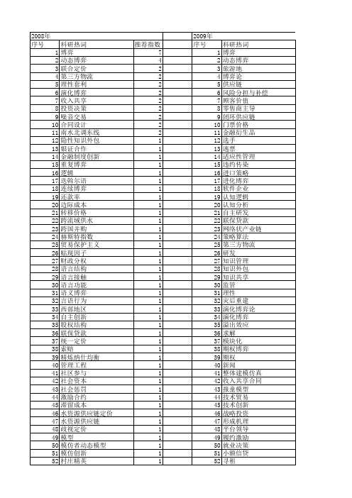 【国家社会科学基金】_动态博弈_基金支持热词逐年推荐_【万方软件创新助手】_20140804