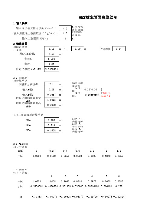 堰面曲线绘制程序(上游堰面倒悬,堰头椭圆曲线,下游幂曲线)