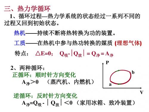 高中物理竞赛讲座：第七章热学3