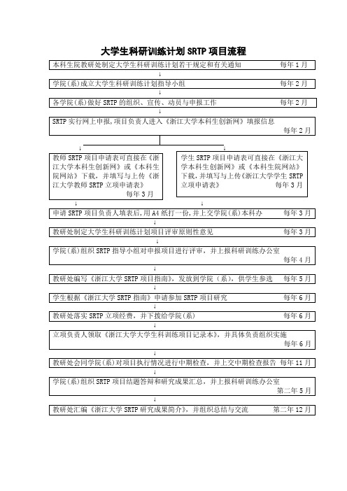 大学生科研训练计划SRTP项目流程