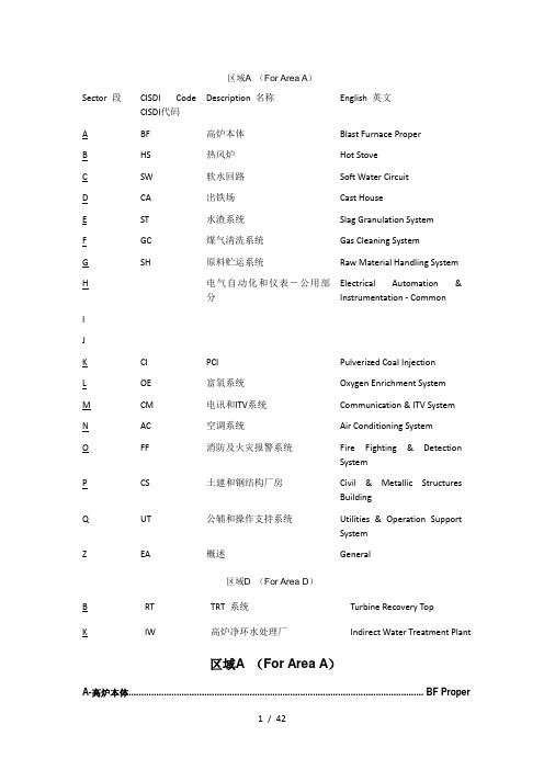 高炉炼铁用设备材料词汇中英文翻译对照表