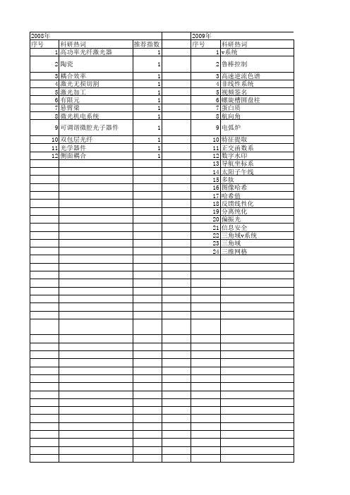 【北京市自然科学基金】_v系统_基金支持热词逐年推荐_【万方软件创新助手】_20140730