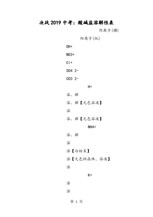 决战中考：酸碱盐溶解性表