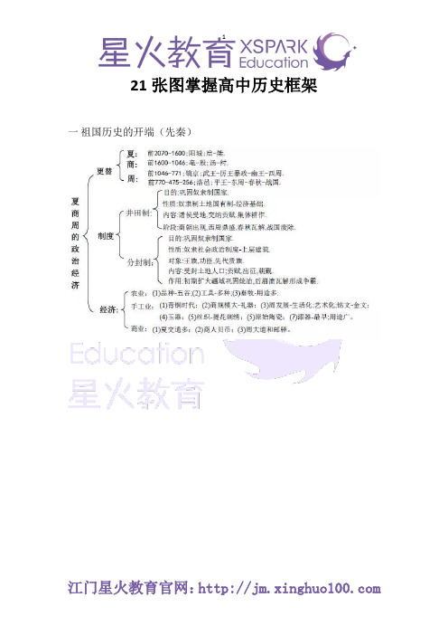 江门星火教育：21张图掌握高中历史框架