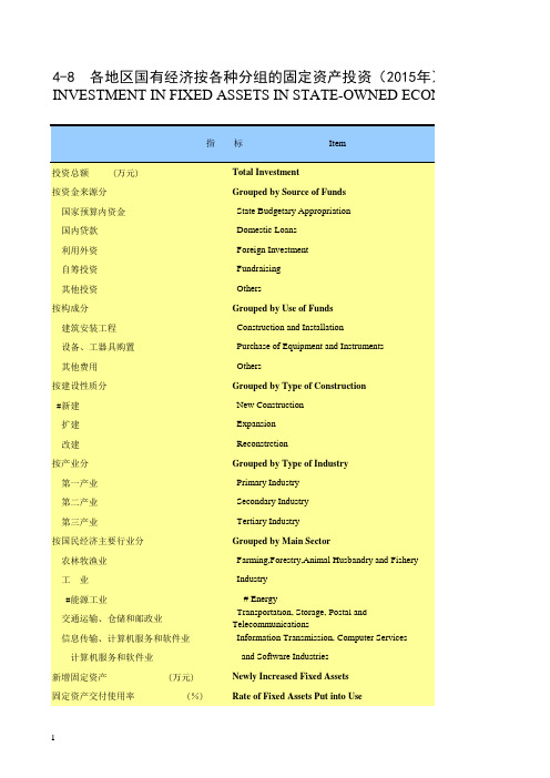西藏统计年鉴2016全国区社会经济发展：各地区国有经济按各种分组的固定资产投资(2015年)