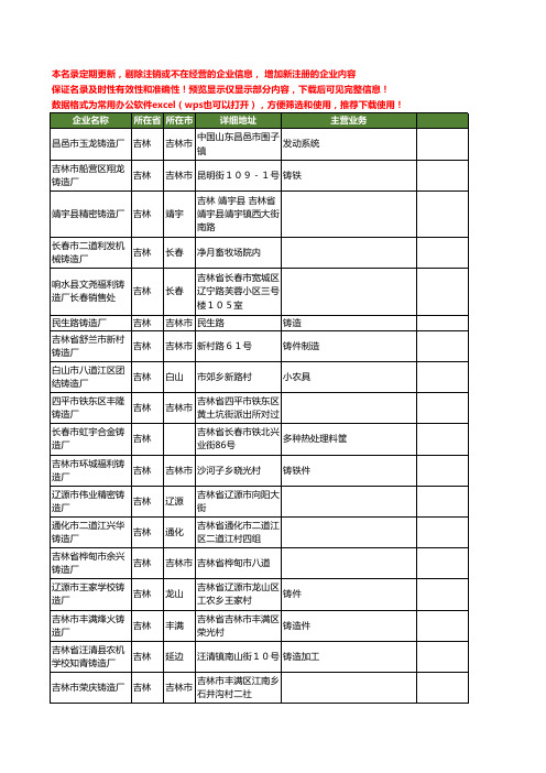 新版吉林省铸造厂工商企业公司商家名录名单联系方式大全249家