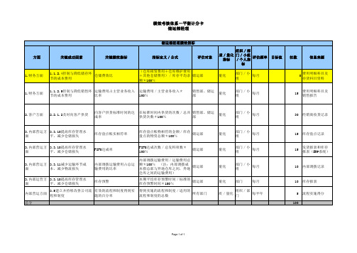 储运部绩效考核指标