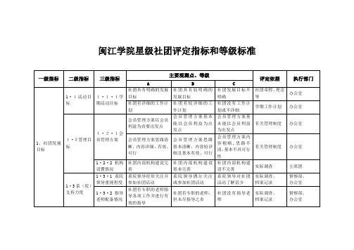 星级制度评比细则表格