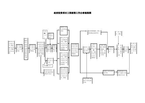 政府投资项目工程前期工作办事流程图