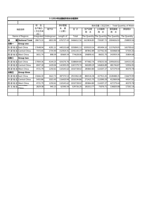 5-12014年全国城市供水分组资料