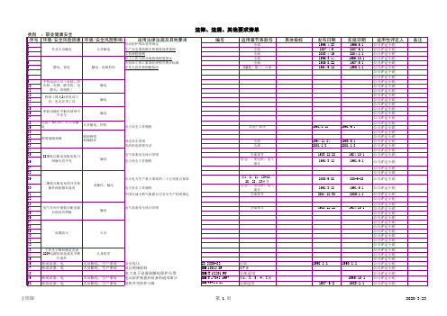《精心整理》XXXX年公司法律法规清单表格(安全)