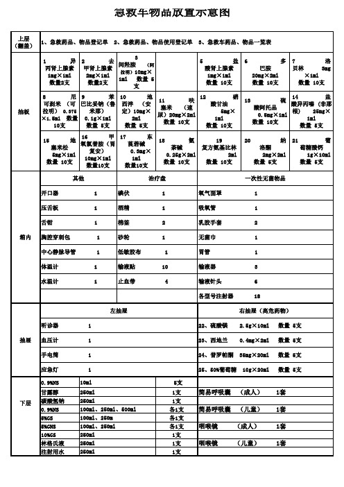 急救车物品放置示意图