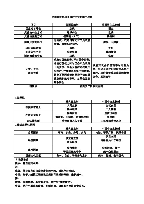 美国总统制与英国君主立宪制的异同